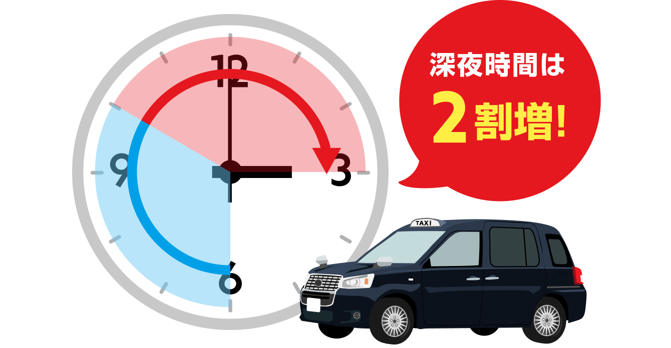 深夜時間は2割増!